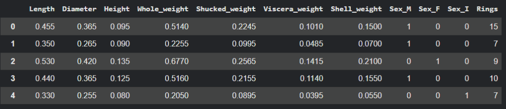 Руководство по PyTorch для новичков: создаём модель множественной регрессии с нуля - 1