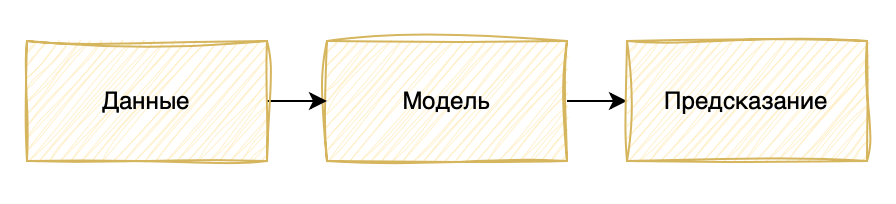 Нереальный рисунок карандашом