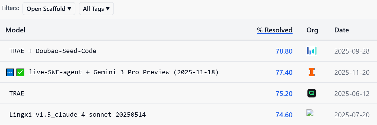 Сравнение агентских IDE для разработки с ИИ - 16 Сравнение агентских IDE для разработки с ИИ - 16