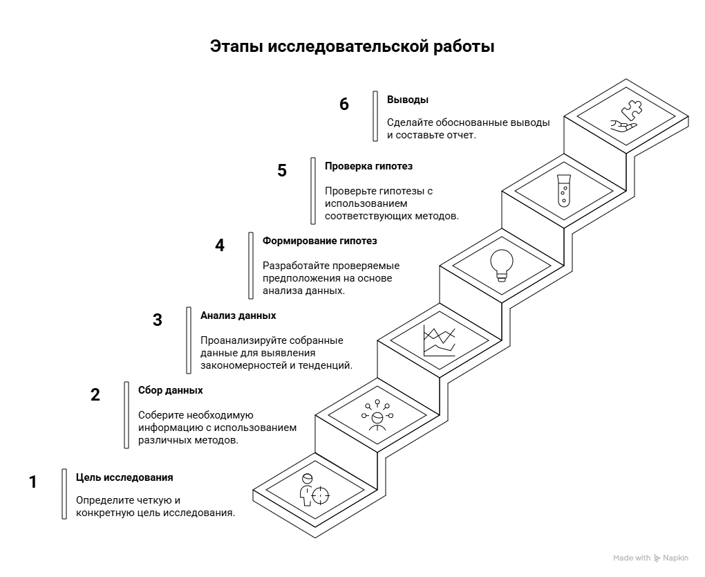 Топ-7 нейросетей для создания инфографики: от данных до наглядных диаграмм - 12 Топ-7 нейросетей для создания инфографики: от данных до наглядных диаграмм - 12