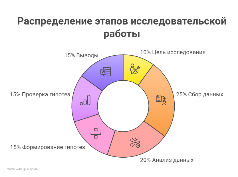 Топ-7 нейросетей для создания инфографики: от данных до наглядных диаграмм - 13 Топ-7 нейросетей для создания инфографики: от данных до наглядных диаграмм - 13