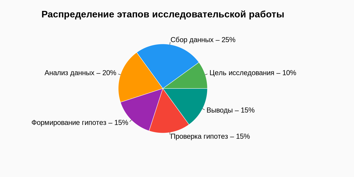Топ-7 нейросетей для создания инфографики: от данных до наглядных диаграмм - 19 Топ-7 нейросетей для создания инфографики: от данных до наглядных диаграмм - 19