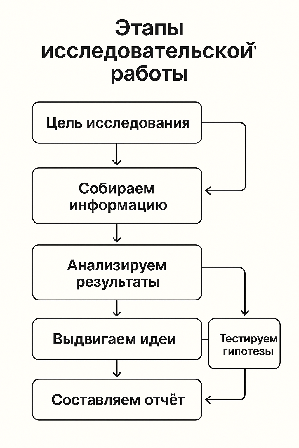 Топ-7 нейросетей для создания инфографики: от данных до наглядных диаграмм - 21 Топ-7 нейросетей для создания инфографики: от данных до наглядных диаграмм - 21