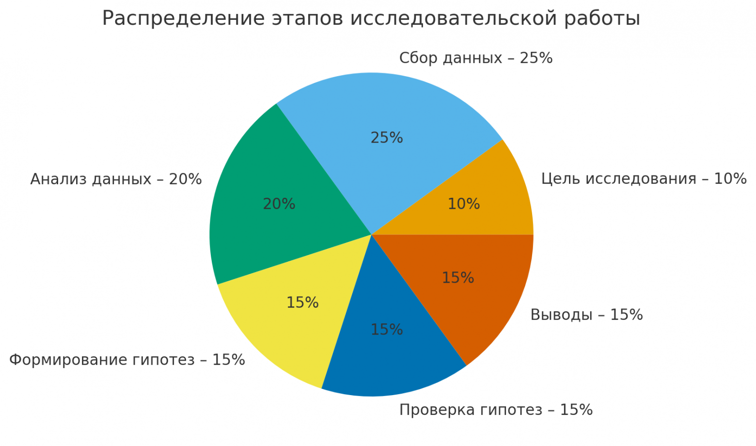 Топ-7 нейросетей для создания инфографики: от данных до наглядных диаграмм - 22 Топ-7 нейросетей для создания инфографики: от данных до наглядных диаграмм - 22