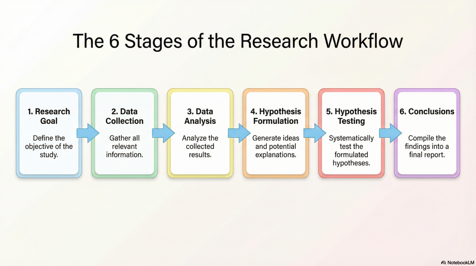 Топ-7 нейросетей для создания инфографики: от данных до наглядных диаграмм - 9 Топ-7 нейросетей для создания инфографики: от данных до наглядных диаграмм - 9