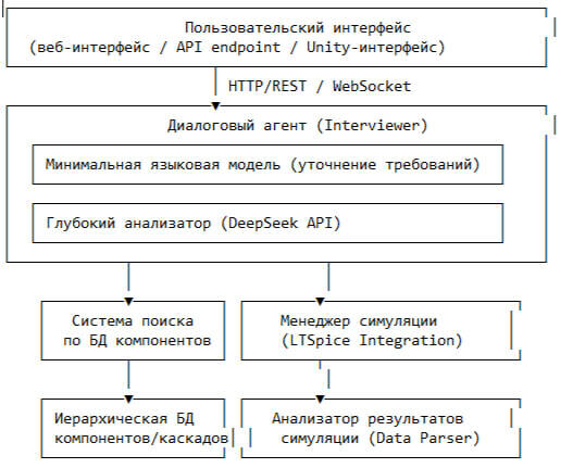 DeepSeek + Unity: Как заставить ИИ рисовать схемы и не сойти с ума от веселья - 5