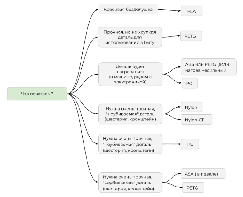 Lord of the Prints: Filament Fellowship. Путешествие в мир филаментов для FDM-печати - 10 Lord of the Prints: Filament Fellowship. Путешествие в мир филаментов для FDM-печати - 10