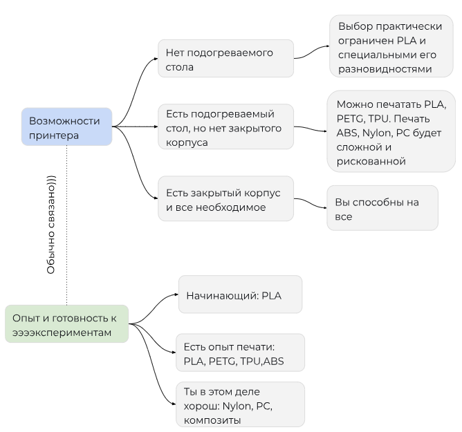 Lord of the Prints: Filament Fellowship. Путешествие в мир филаментов для FDM-печати - 11 Lord of the Prints: Filament Fellowship. Путешествие в мир филаментов для FDM-печати - 11