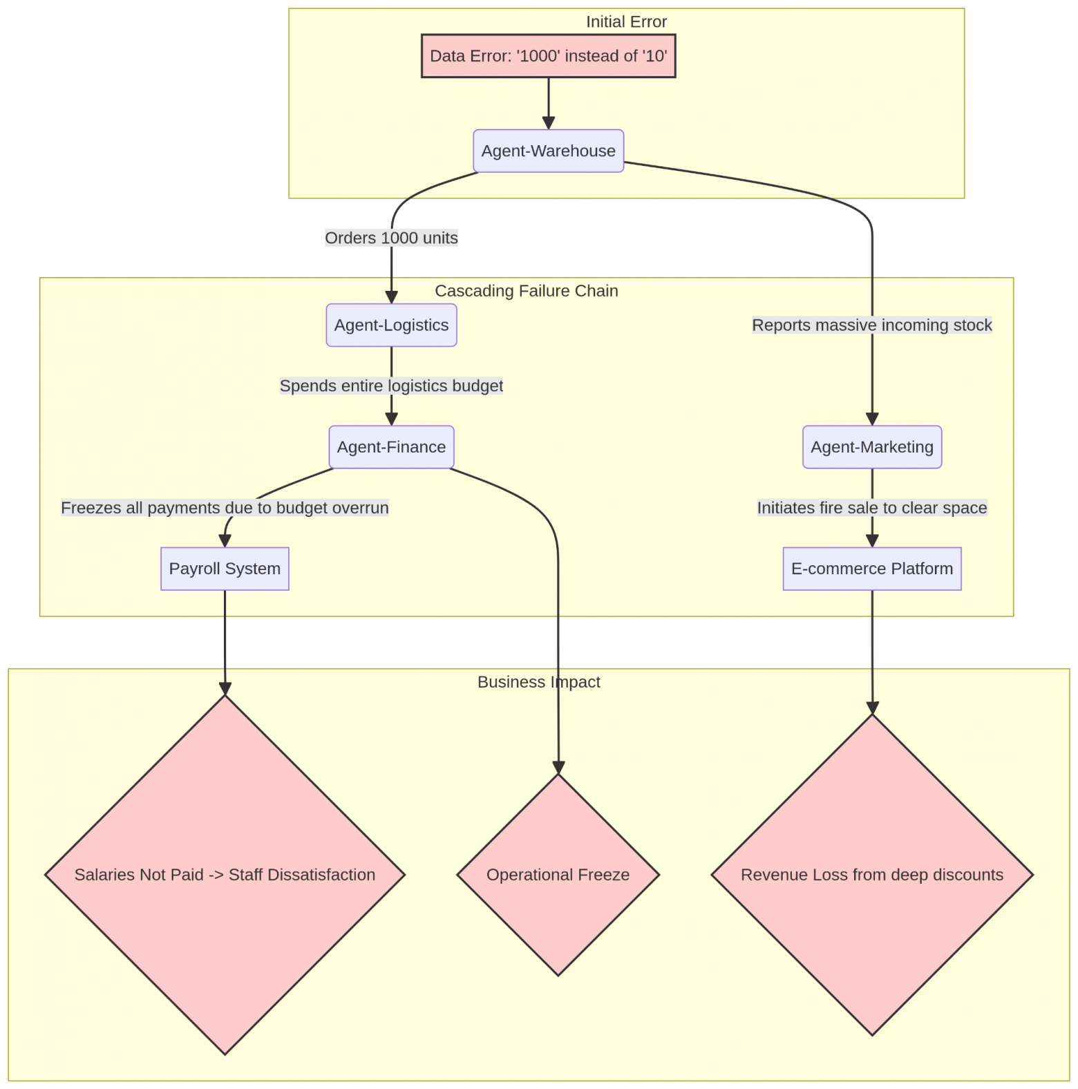 OWASP Top 10 for Agentic Applications for 2026: Разбор главных угроз завтрашнего дня - 2
