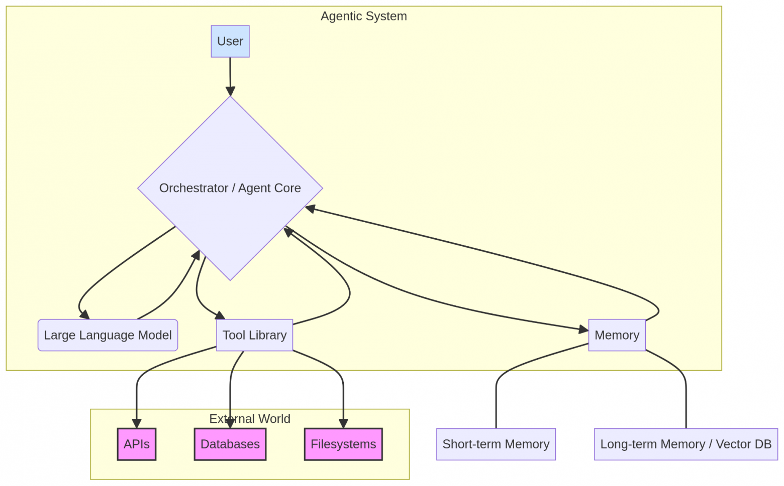 OWASP Top 10 for Agentic Applications for 2026: Разбор главных угроз завтрашнего дня - 1