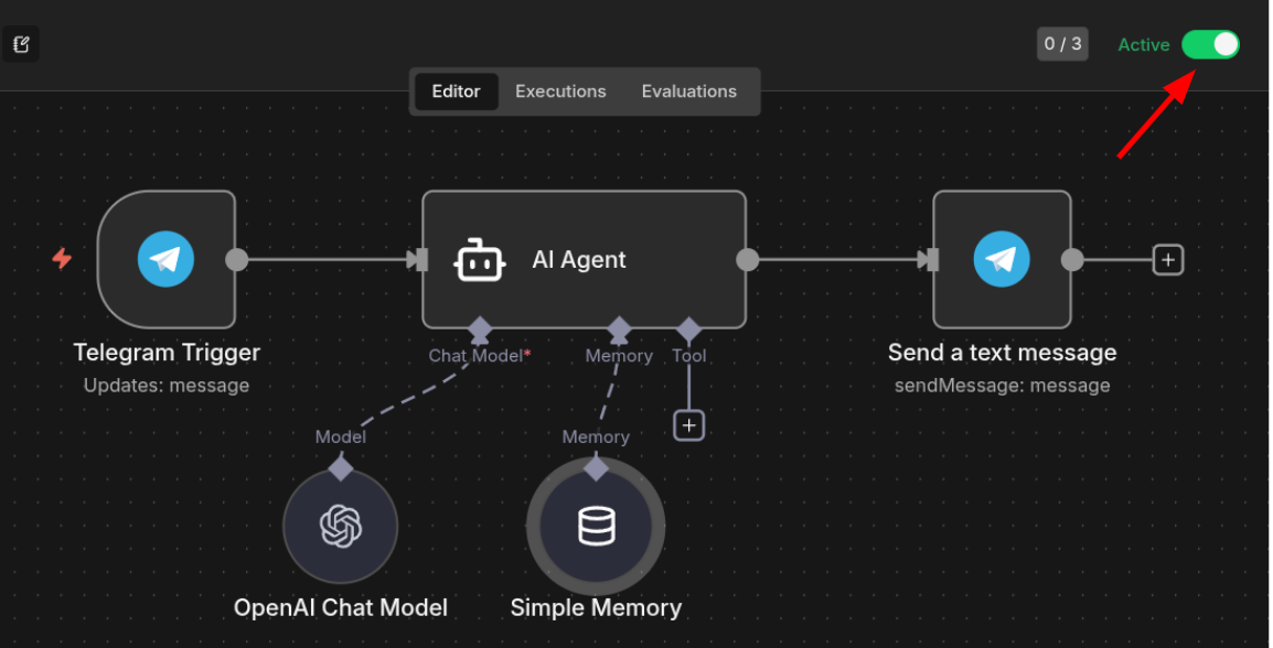 Рабочий процесс готов к получению сообщений из телеграм.