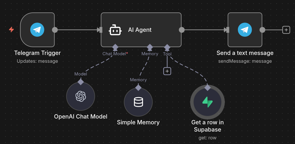 Финальная конфигурация агента