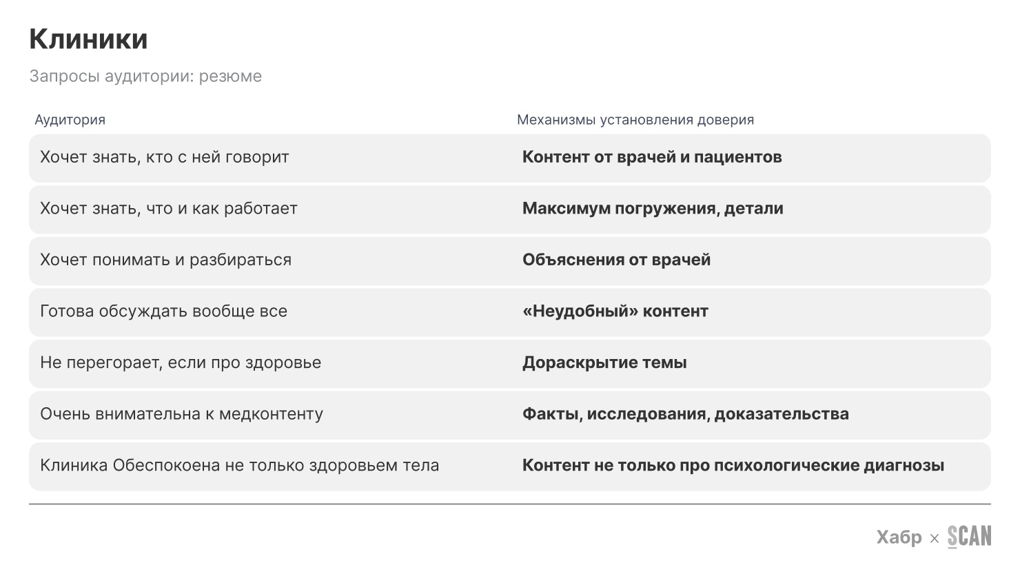 Как менялся медицинский контент в медиа с 2019 года и какие тренды будут в 2026 — исследование Хабра × СКАН-Интерфакс - 5 Как менялся медицинский контент в медиа с 2019 года и какие тренды будут в 2026 — исследование Хабра × СКАН-Интерфакс - 5