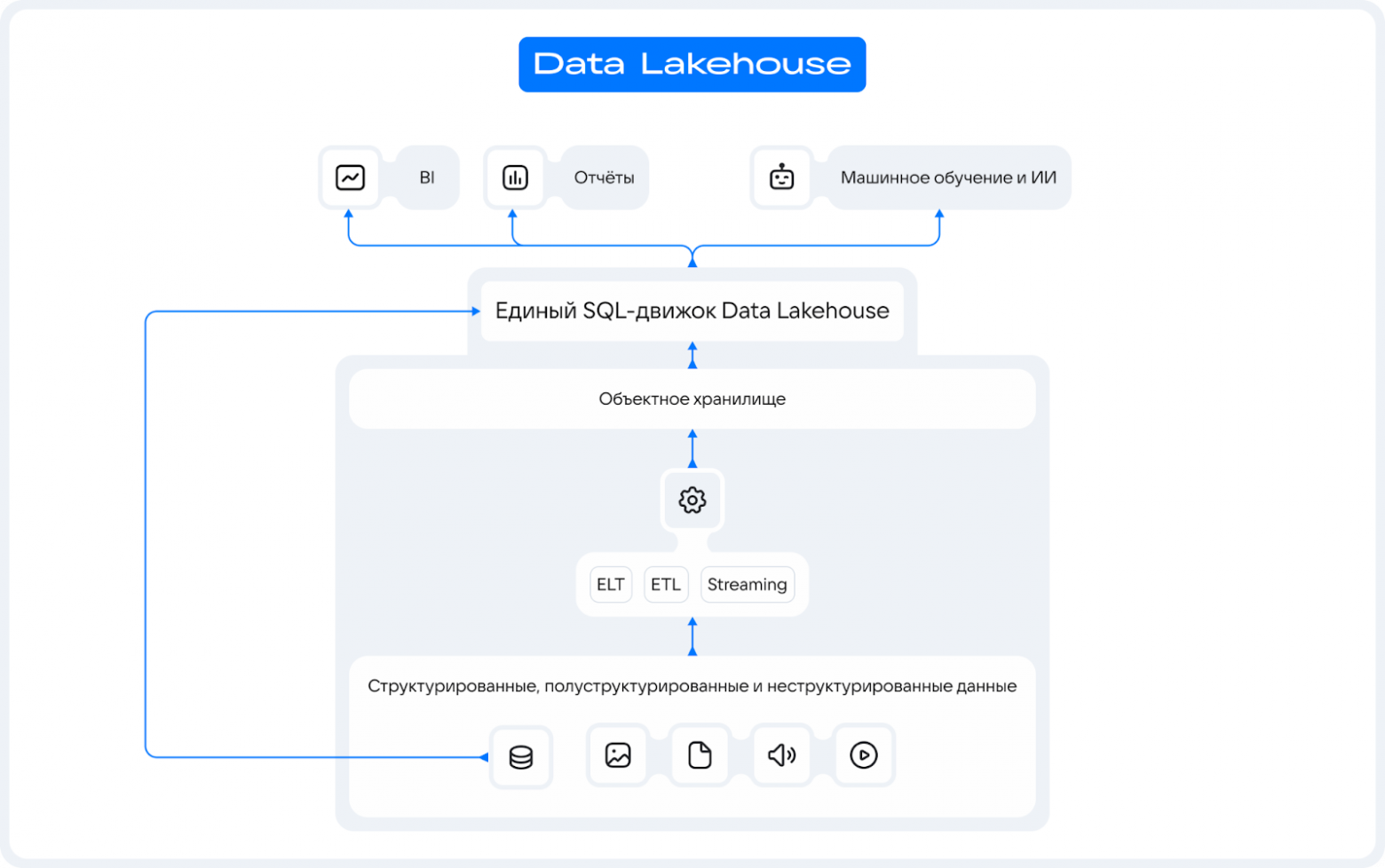 Как системному аналитику перейти в дата-аналитику: советы из личного опыта - 6 Как системному аналитику перейти в дата-аналитику: советы из личного опыта - 6