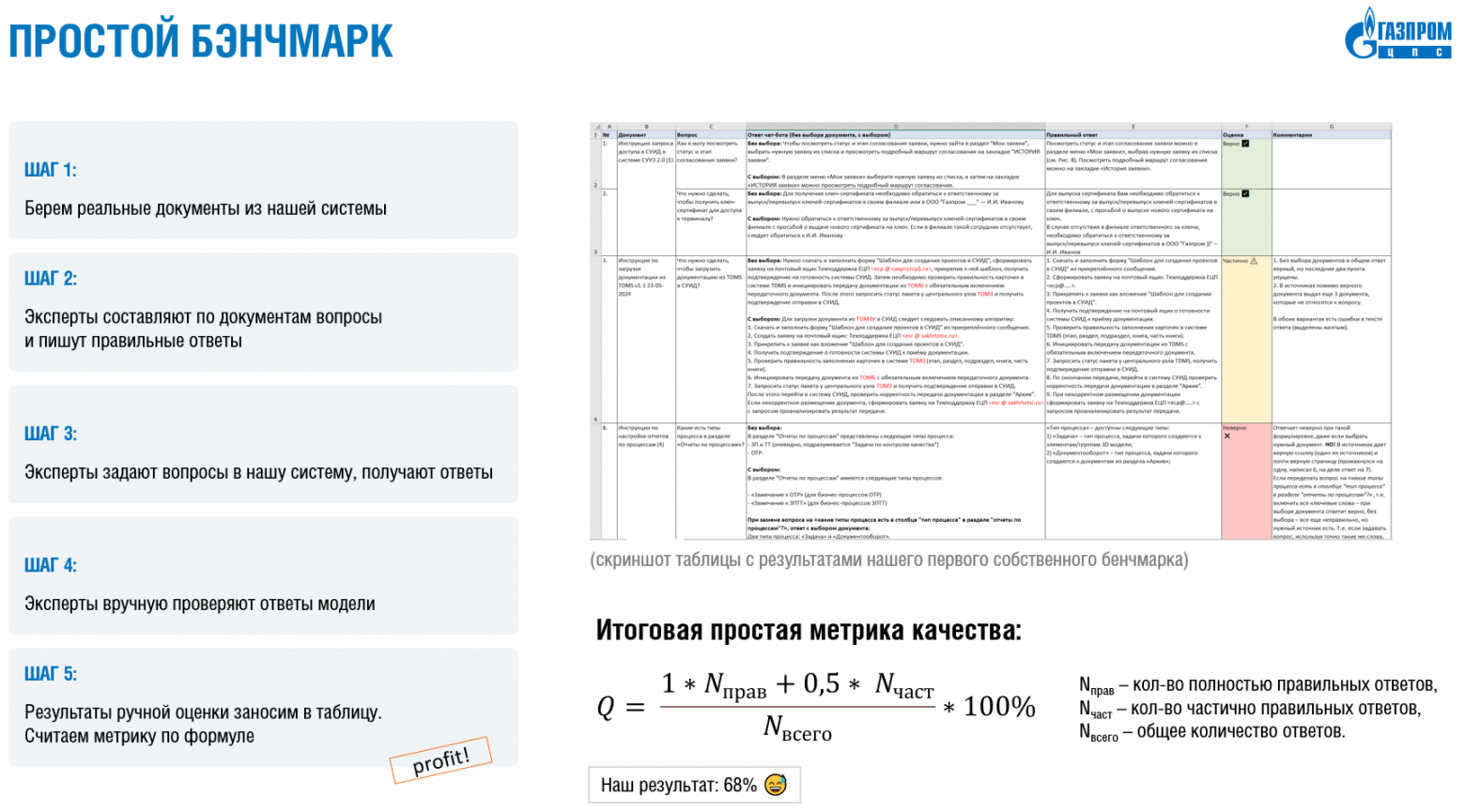 Не MMLU конечно, но для нас — подошло