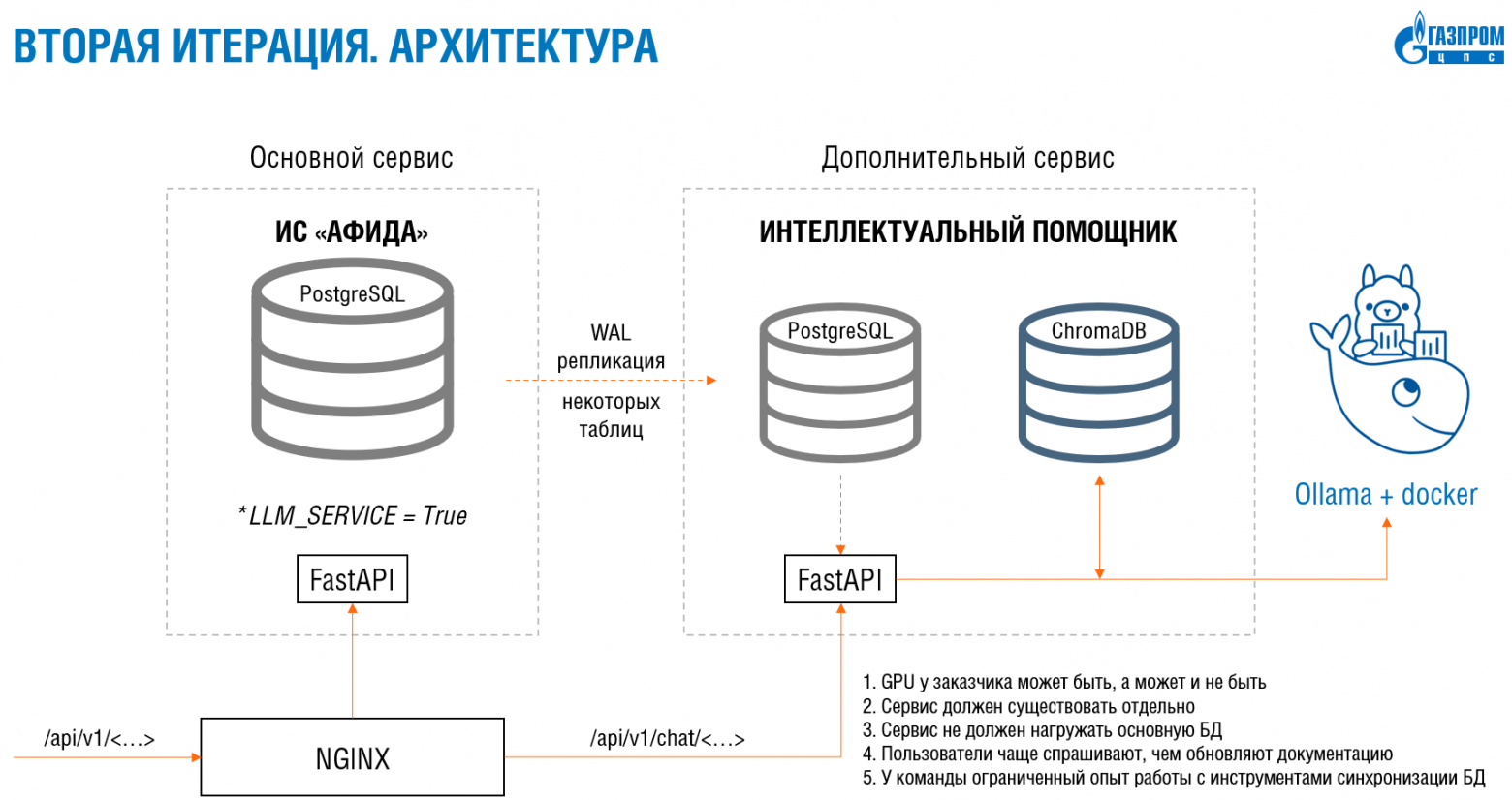 Архитектурная схема второй итерации была чуточку сложнее