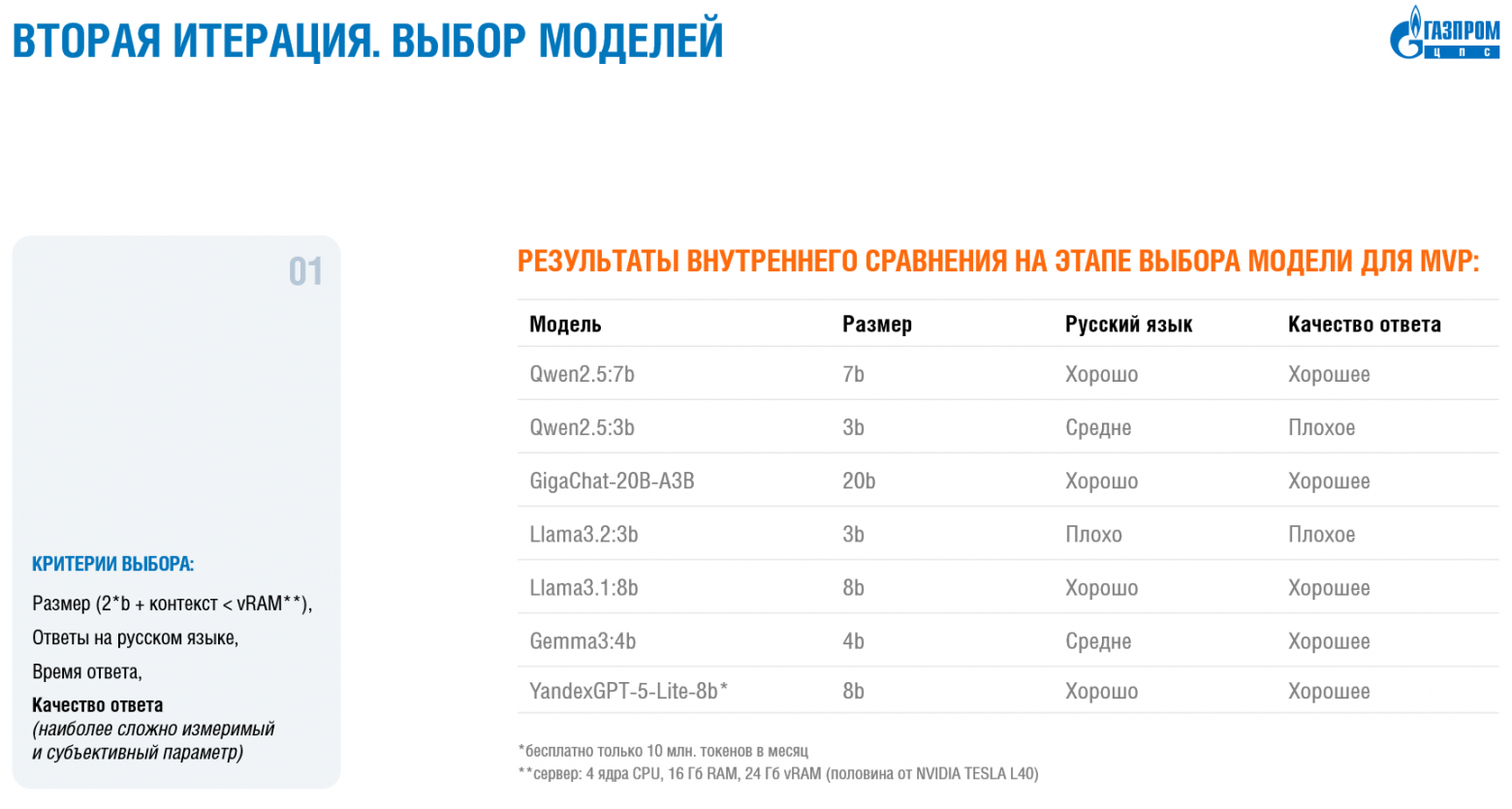 Таблица "для себя", в которую заносили данные для выбора LLM