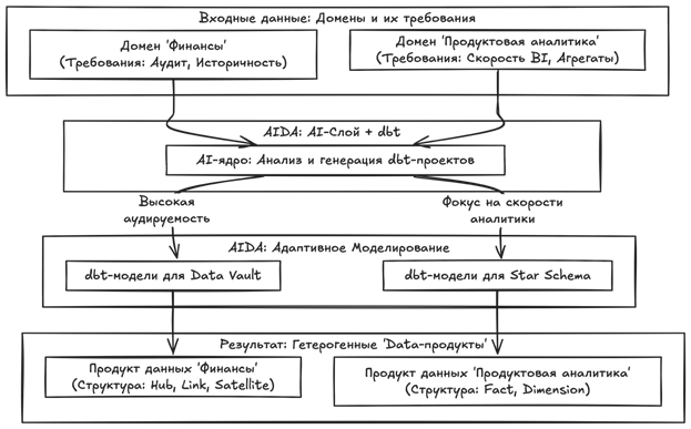 Платформа данных мертва. Да здравствует платформа данных - 1 alt text