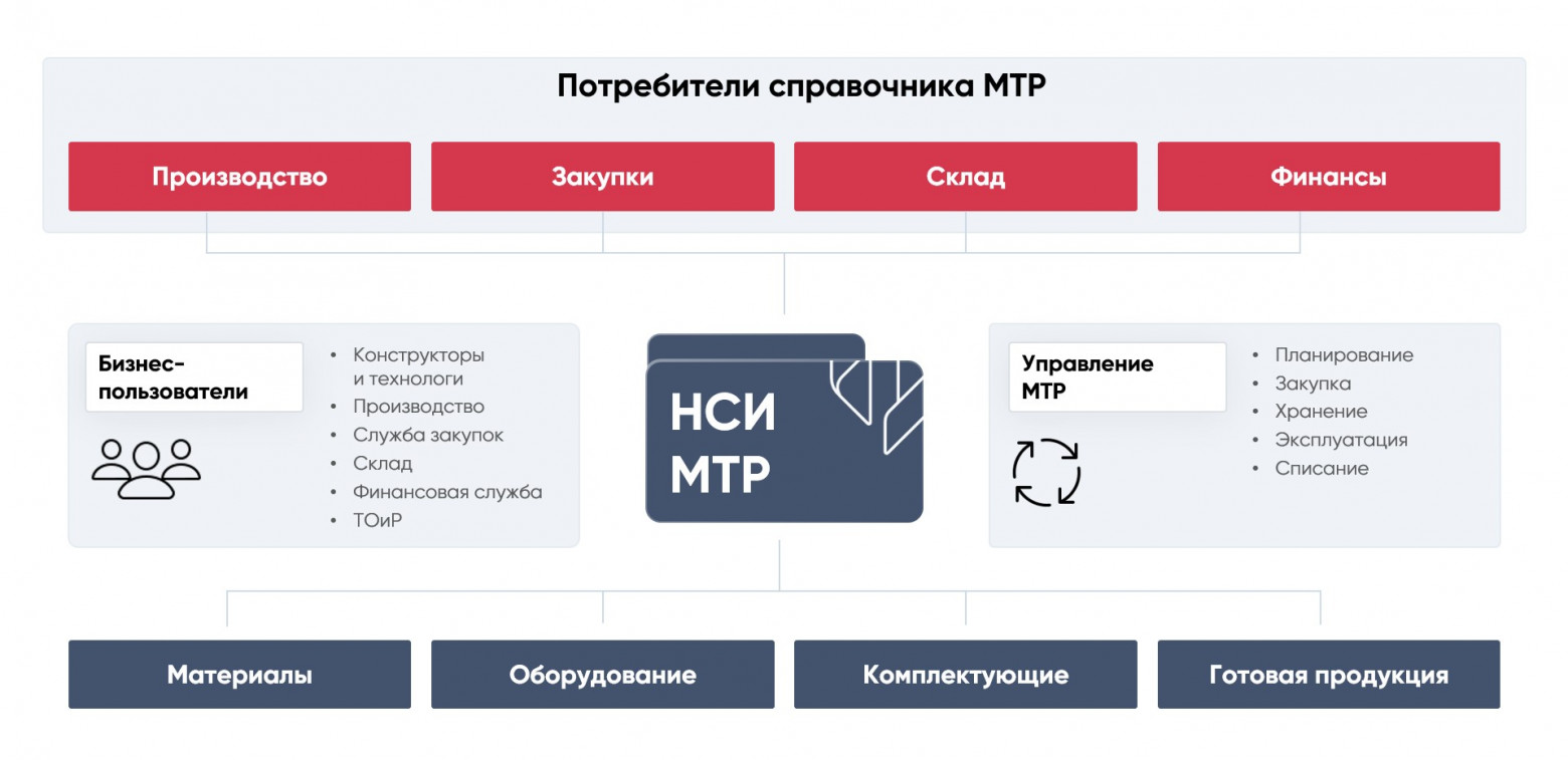 Рис. 1. Справочник МРТ: сложность, структура, взаимосвязи