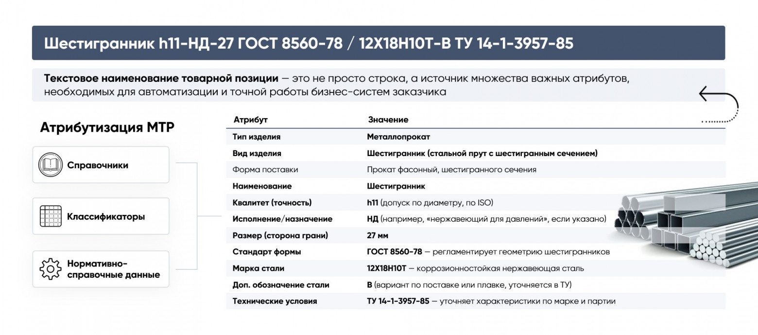 Рис. 2. Пример атрибутивного разбора конкретной позиции  