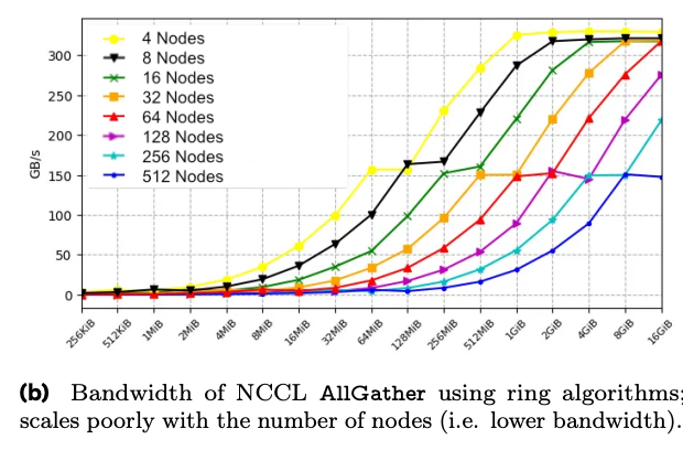 Техрепорт Alice AI: как мы создавали новое поколение моделей для самого популярного ИИ-ассистента в России - 21 Техрепорт Alice AI: как мы создавали новое поколение моделей для самого популярного ИИ-ассистента в России - 21