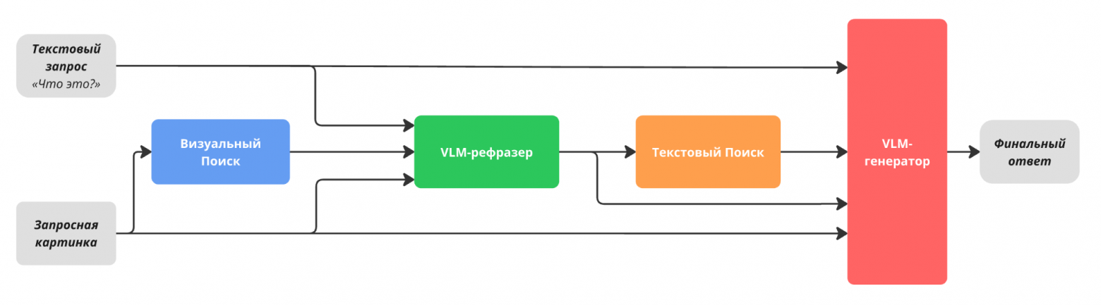 Техрепорт Alice AI: как мы создавали новое поколение моделей для самого популярного ИИ-ассистента в России - 37 Техрепорт Alice AI: как мы создавали новое поколение моделей для самого популярного ИИ-ассистента в России - 37