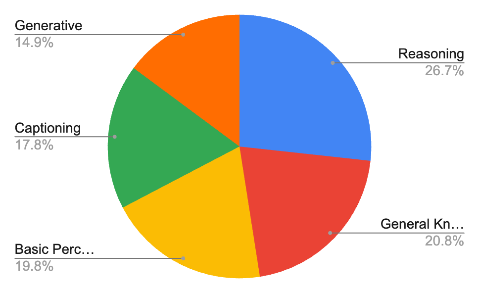 Техрепорт Alice AI: как мы создавали новое поколение моделей для самого популярного ИИ-ассистента в России - 45 Техрепорт Alice AI: как мы создавали новое поколение моделей для самого популярного ИИ-ассистента в России - 45