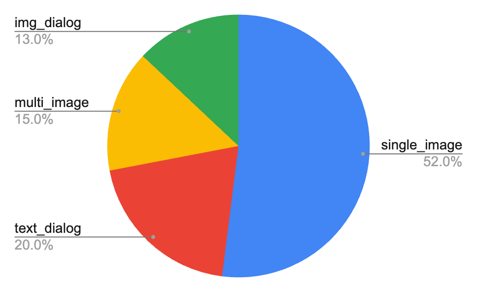 Техрепорт Alice AI: как мы создавали новое поколение моделей для самого популярного ИИ-ассистента в России - 46 Техрепорт Alice AI: как мы создавали новое поколение моделей для самого популярного ИИ-ассистента в России - 46
