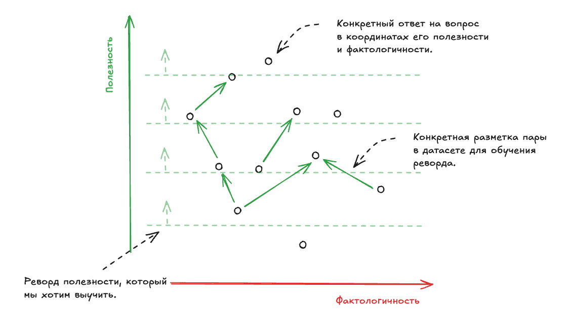 Правильная разметка