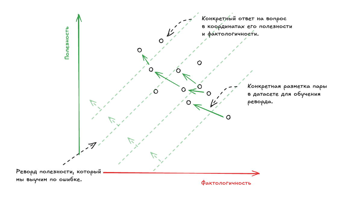 Неправильная разметка