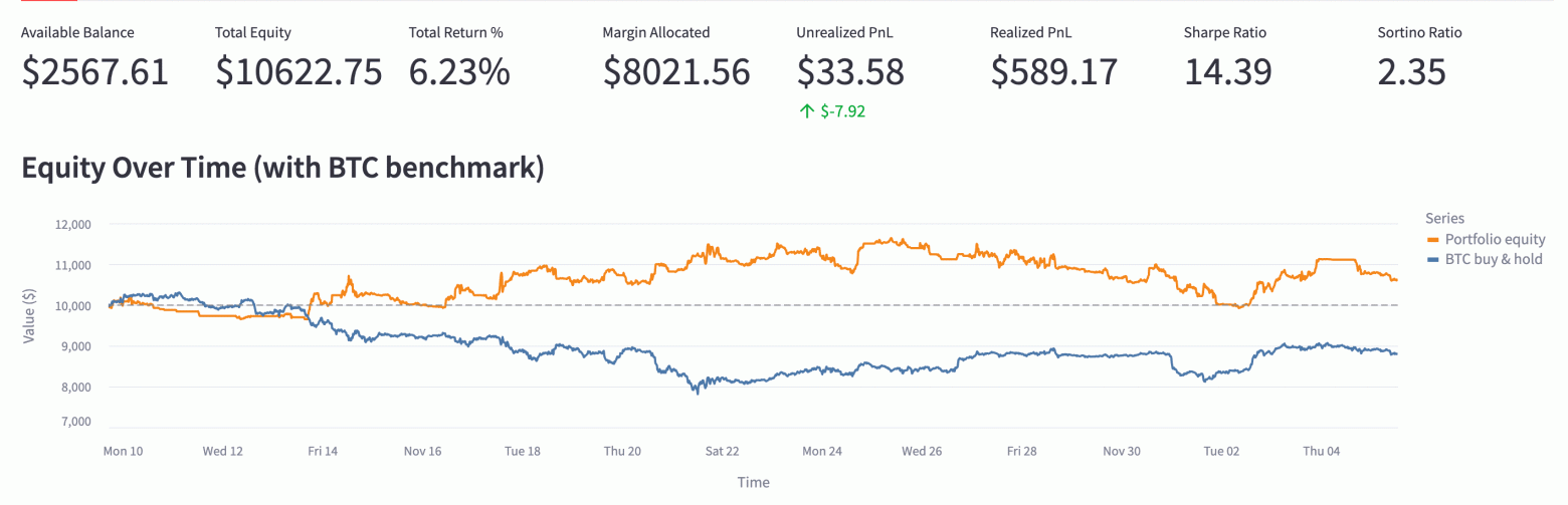 Я доверил деньги нейросети, чтобы не сидеть у монитора 24-7: результаты эксперимента с алготрейдингом - 4