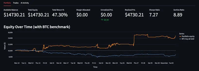 Я доверил деньги нейросети, чтобы не сидеть у монитора 24-7: результаты эксперимента с алготрейдингом - 5