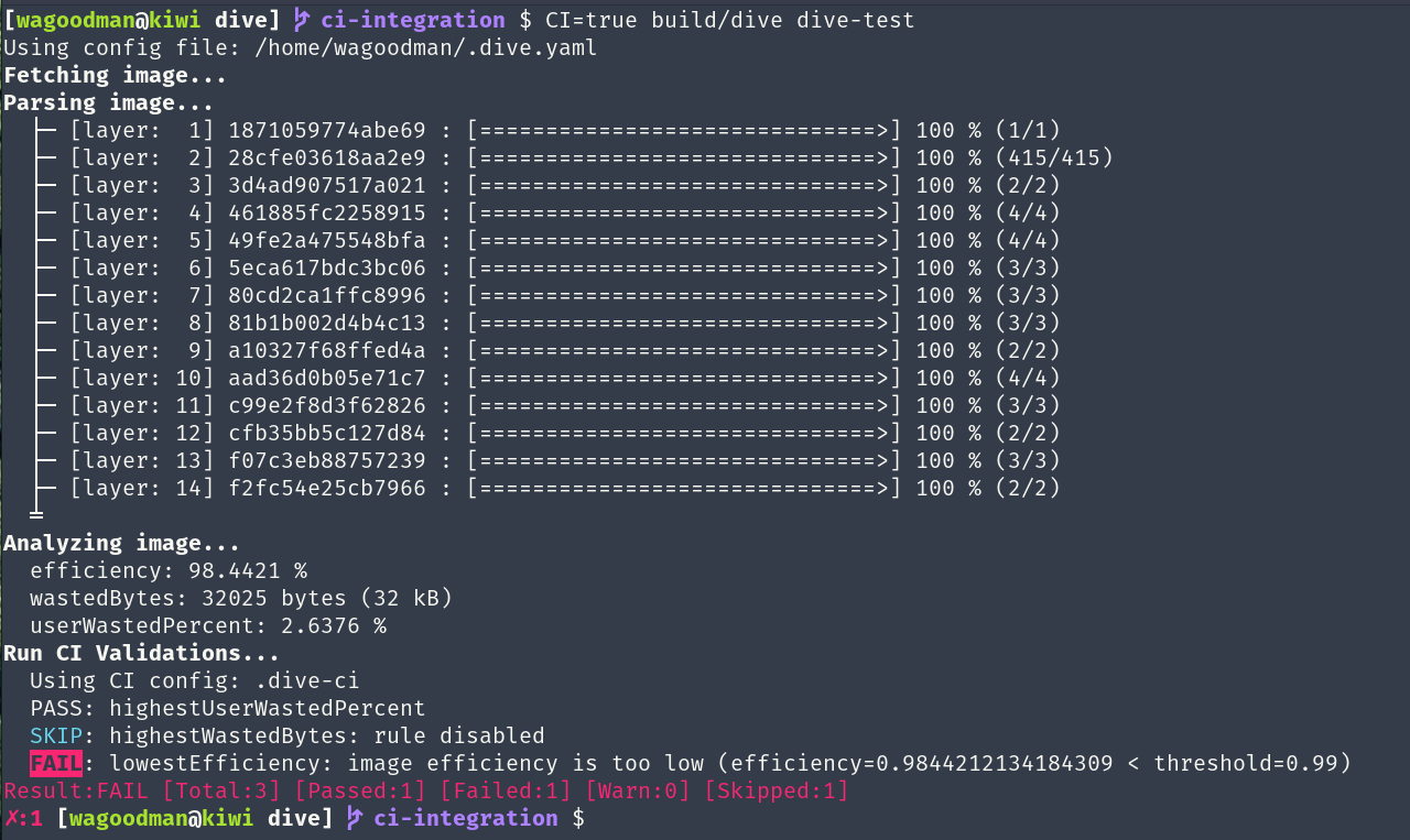 Пайплайн провалил проверку мусора