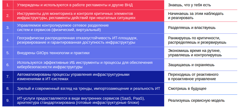 DevSecOps или задача трех тел - 3 DevSecOps или задача трех тел - 3