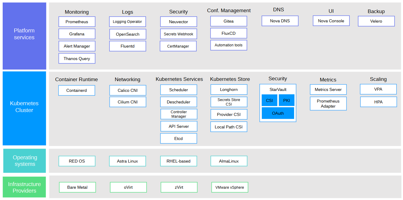 DevSecOps или задача трех тел - 8 DevSecOps или задача трех тел - 8
