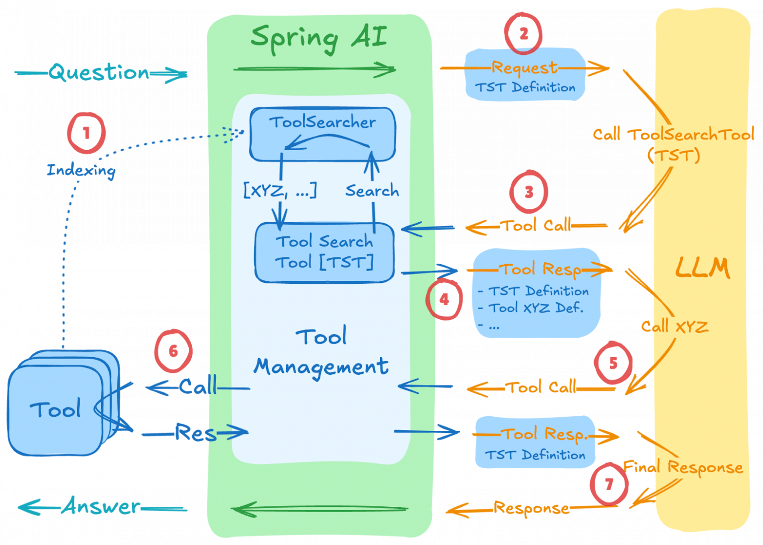 Как сократить расходы на токены и повысить точность LLM - 2 Как сократить расходы на токены и повысить точность LLM - 2