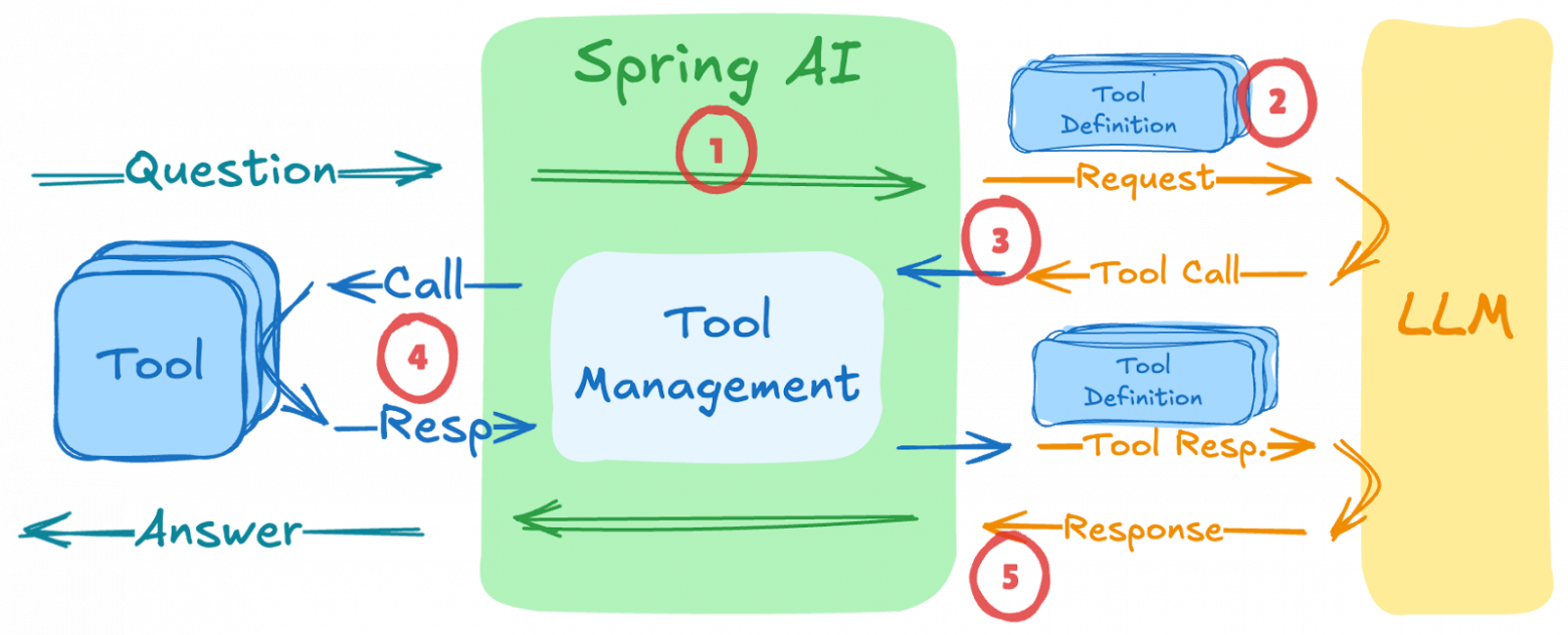 Как сократить расходы на токены и повысить точность LLM - 1 Как сократить расходы на токены и повысить точность LLM - 1