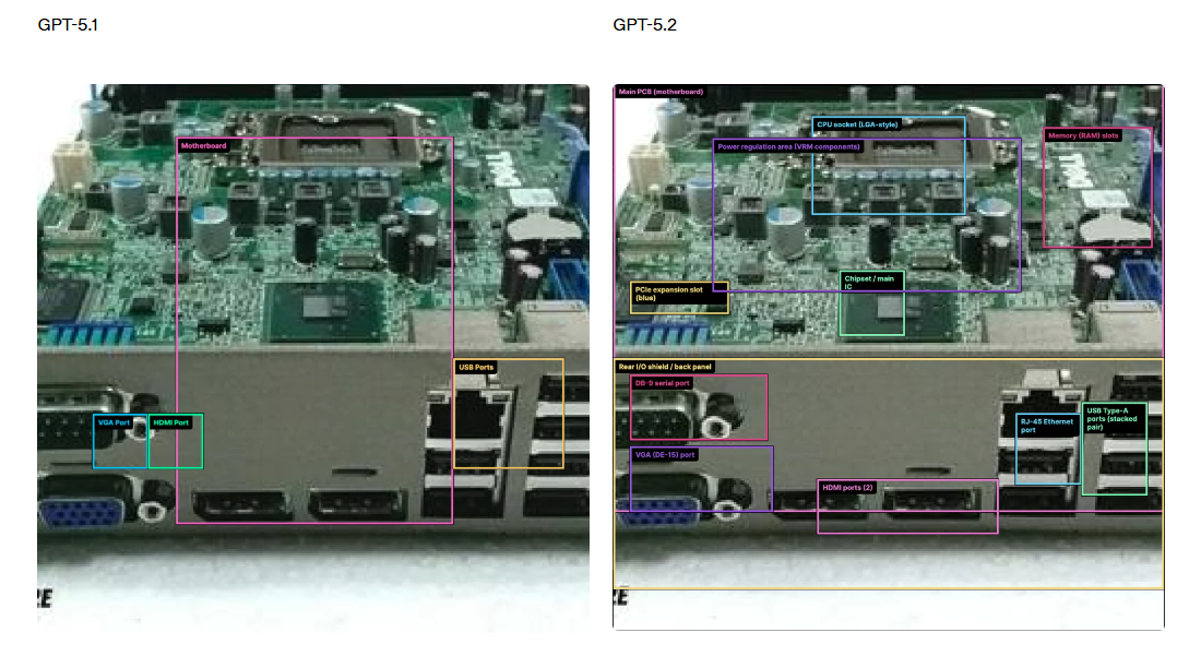 Обзор GPT-5.2: пора сдвинуть Google и Anthropic c лидирующих позиций - 4
