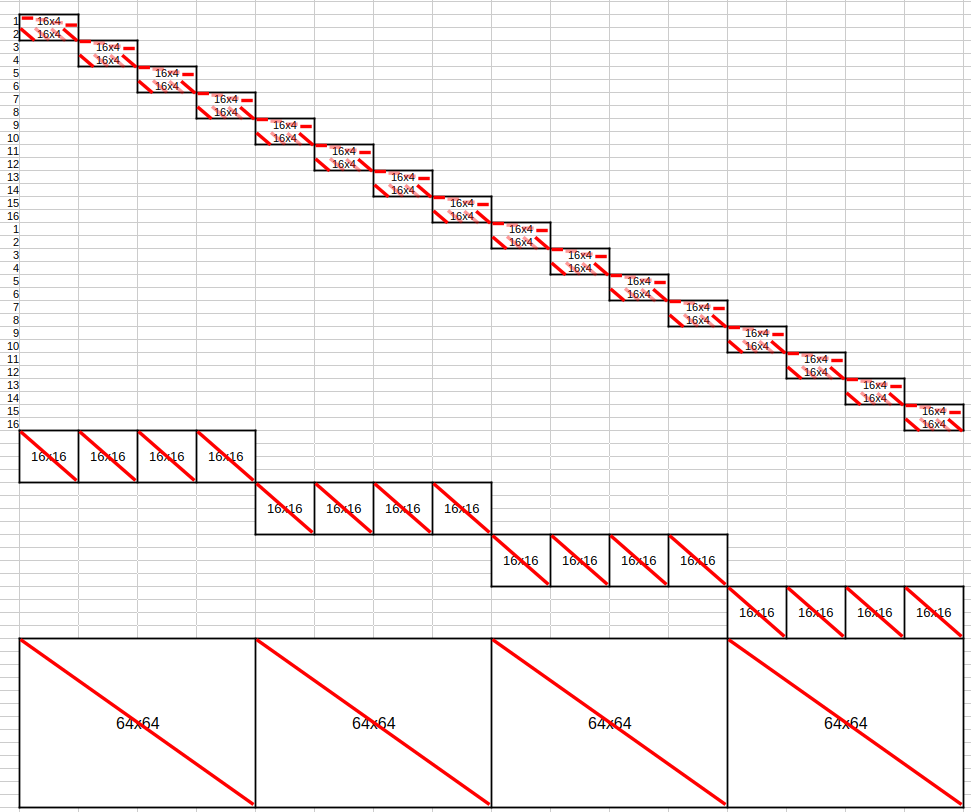 Схематичное изображение кватернарного(четверичного) случая