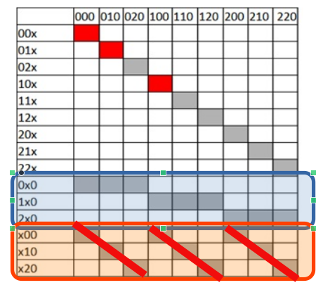 Пример решения комбинаторной задачи. В чем нам может помочь ИИ, а в чем инструментальное программирование - 1 Пример решения комбинаторной задачи. В чем нам может помочь ИИ, а в чем инструментальное программирование - 1