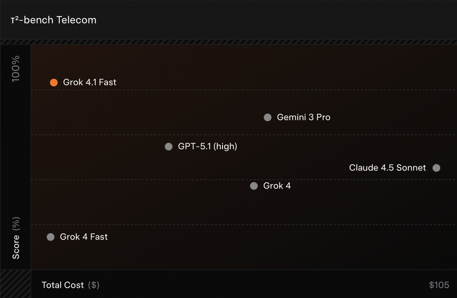 Grok 4.1 с эмоциональным интеллектом - 2 Grok 4.1 с эмоциональным интеллектом - 2