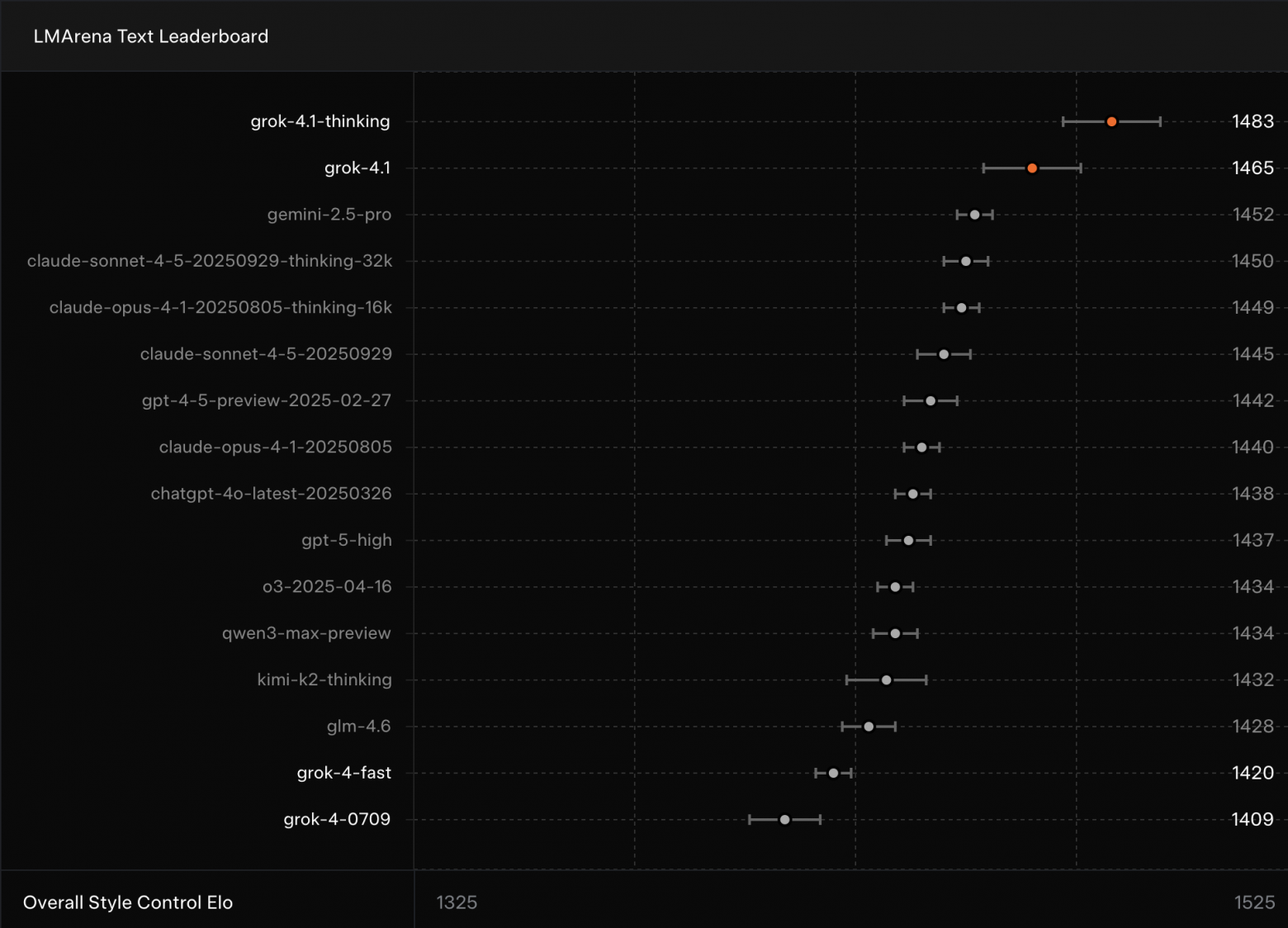 Grok 4.1 с эмоциональным интеллектом - 4 Grok 4.1 с эмоциональным интеллектом - 4