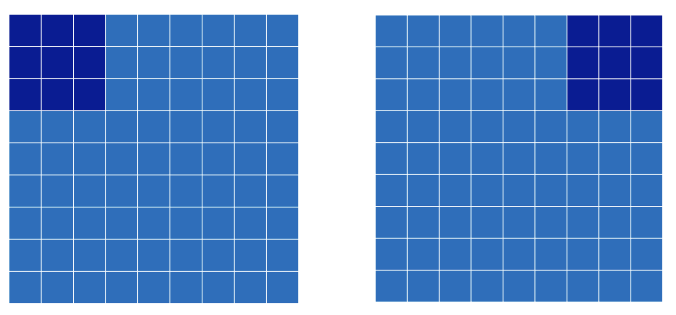 Начальня и конечная позиции ядра 3 на 3 для изображения 9 на 9.
