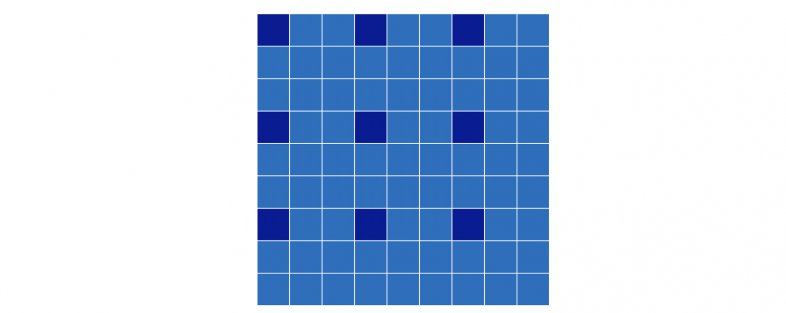 Дилатация равная трем.