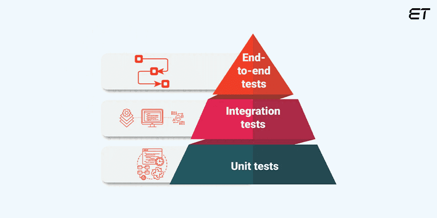 Основная тройка