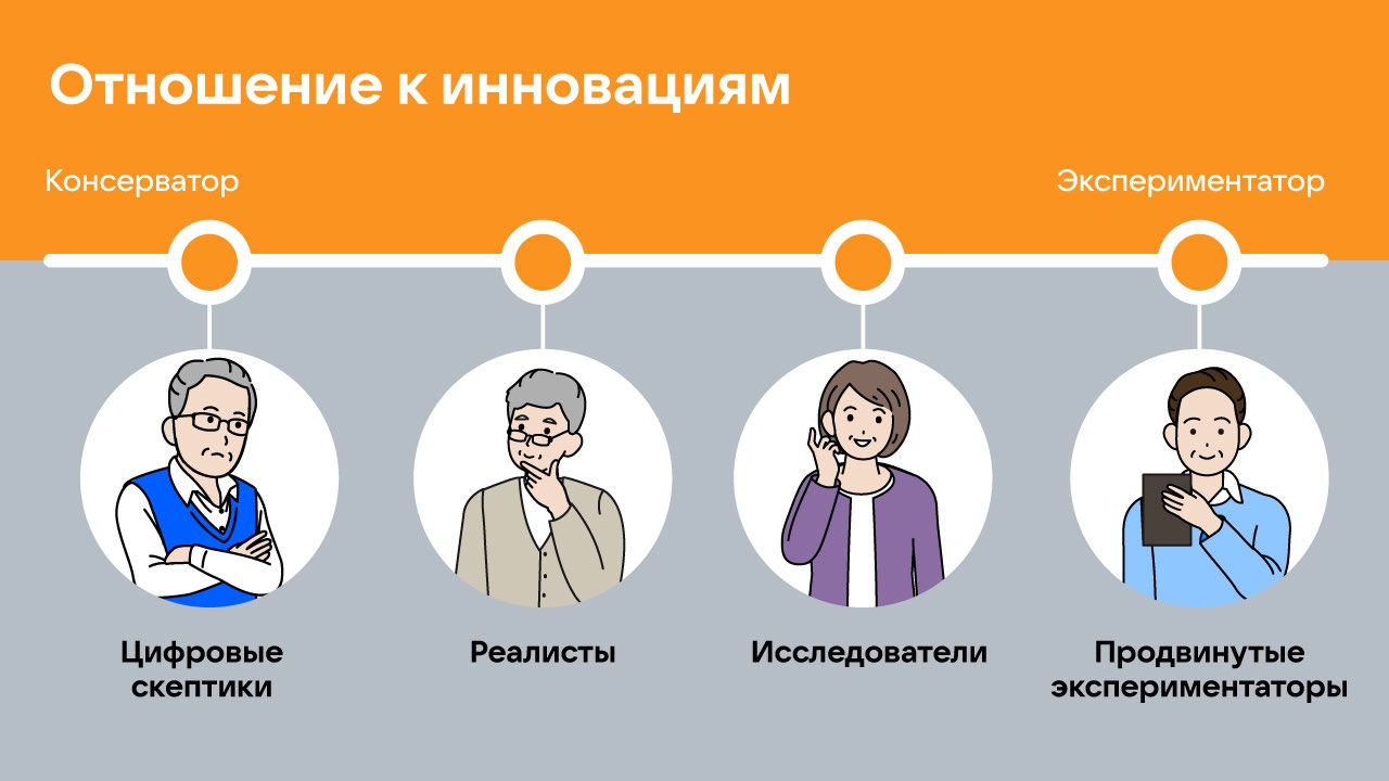 Как подружить аудиторию старшего поколения с ИИ: результаты исследования - 2 Как подружить аудиторию старшего поколения с ИИ: результаты исследования - 2