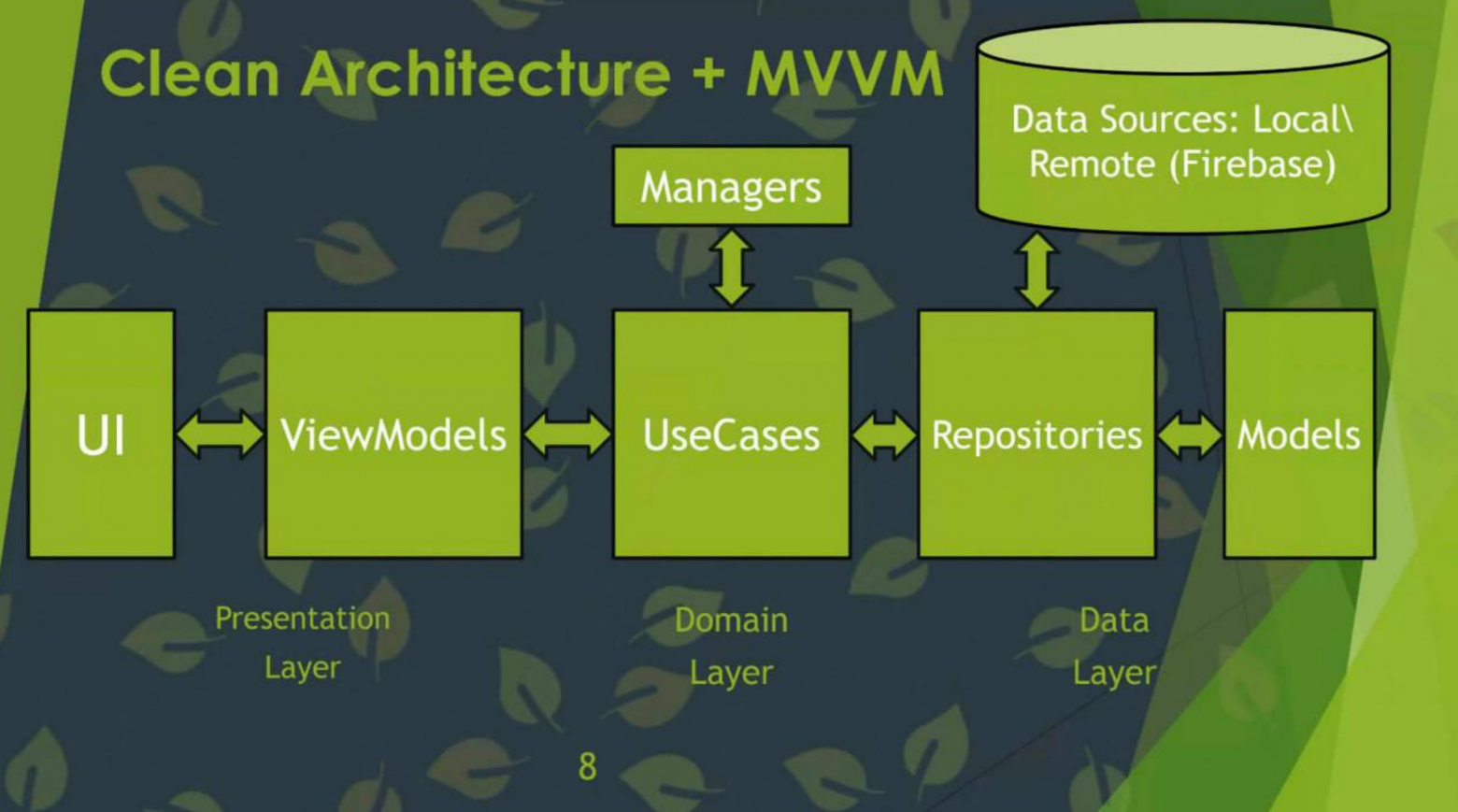 Слайды презентации