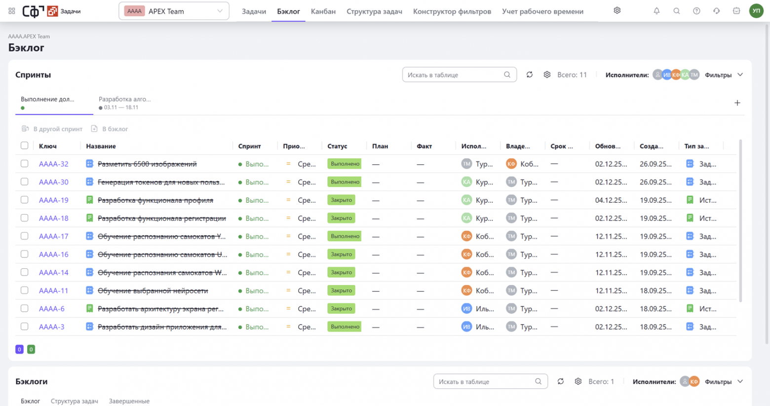 Один из спринтов команд ТОП ИТ