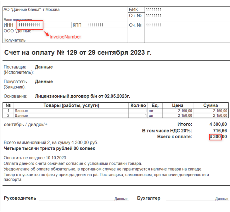 Garbage In — Garbage Out: ошибки в разметке данных и как они ломают ML-системы - 2