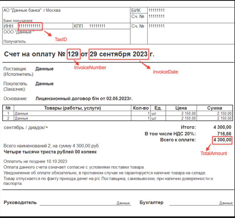 Garbage In — Garbage Out: ошибки в разметке данных и как они ломают ML-системы - 3